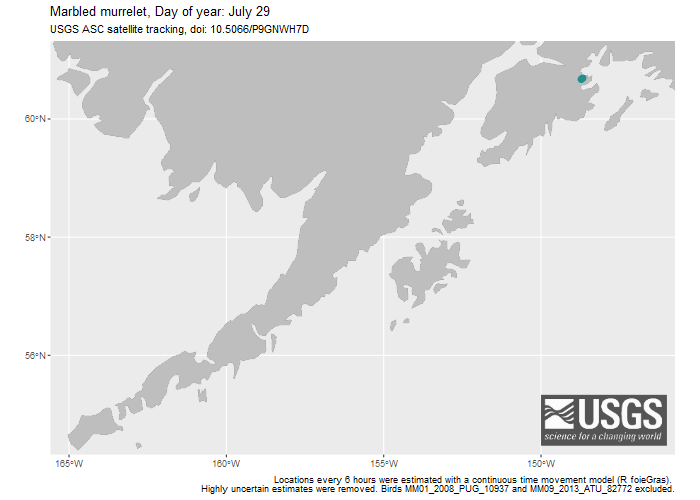 All animals tracking in an animated gif