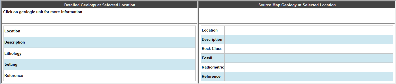 Blank geologic information tables