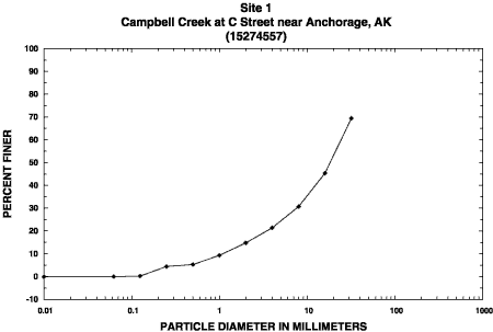 Sample 1 percent finer graph