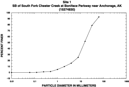 Sample 1 percent finer graph