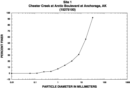 Sample 1 percent finer graph