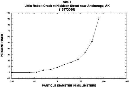 Sample 1 percent finer graph