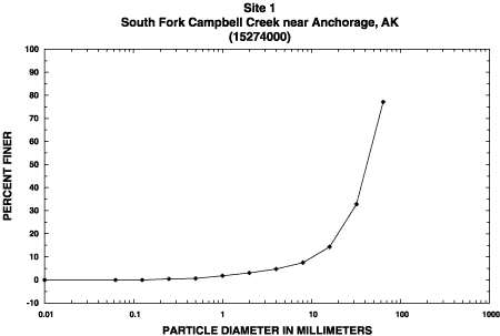 Sample 1 percent finer graph