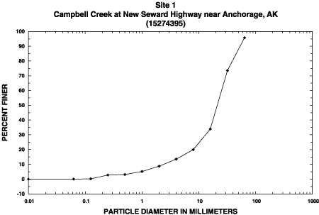 Sample 1 percent finer graph