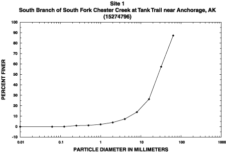 Sample 1 percent finer graph