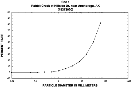 Sample 1 percent finer graph